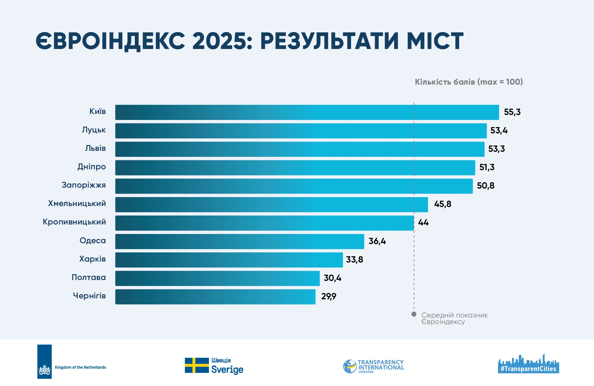 дослідження прозорості Харків