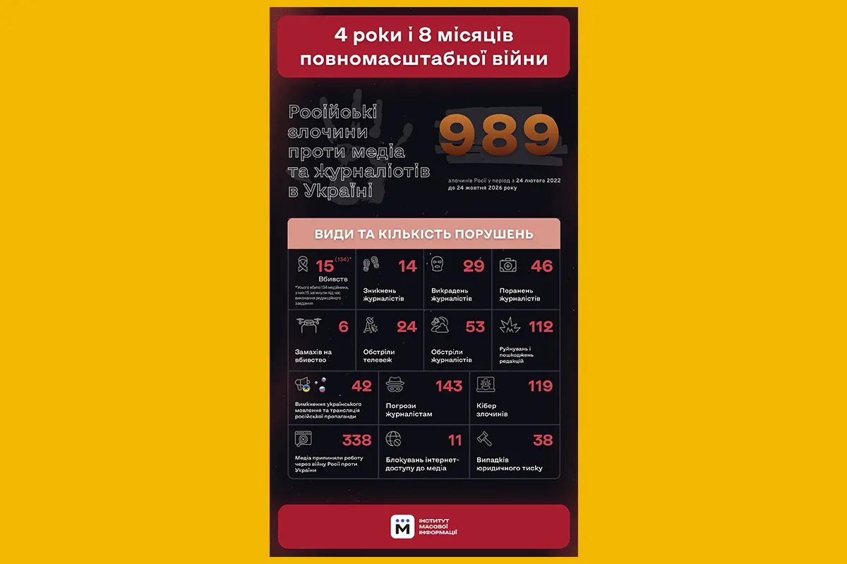 імі російські злочини проти медіа
