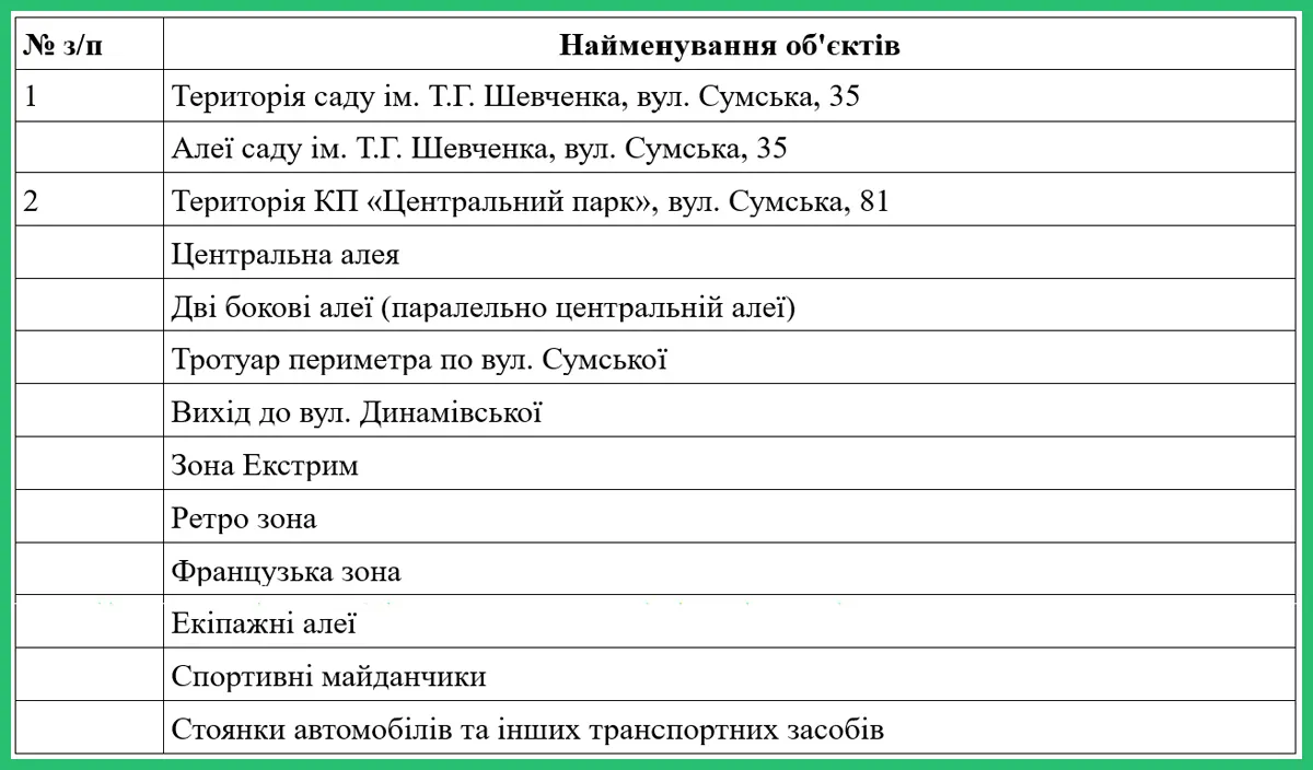 прибирання парків харків